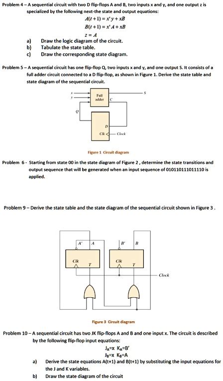 Solved Problem 4 A Sequential Circuit With Two D Flip Flops A And B