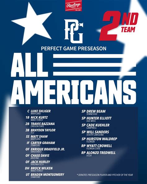 Perfect Game USA on Twitter: "and here's our 2⃣nd and 3⃣rd teams!"