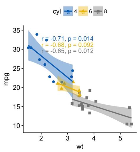 The Plot Shows That There Are Two Different Types Of Graphs One Is