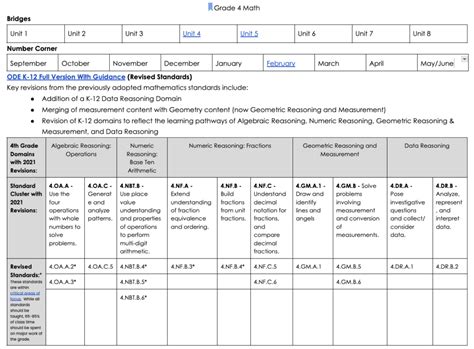 4th Grade Elementary Curriculum And Instruction