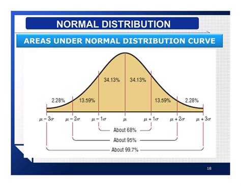 Normal Distributionpdf