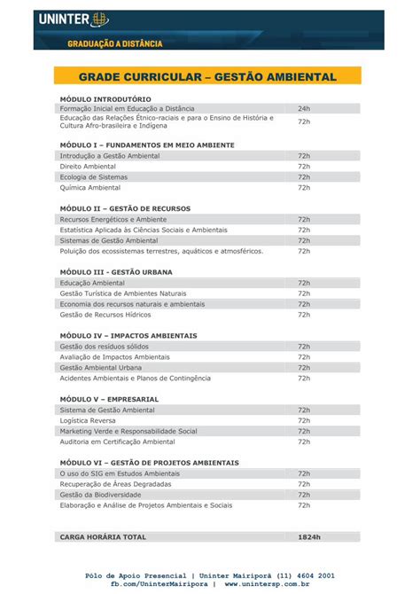 PDF GRADE CURRICULAR GESTÃO o PDF fileGestão Ambiental Urbana