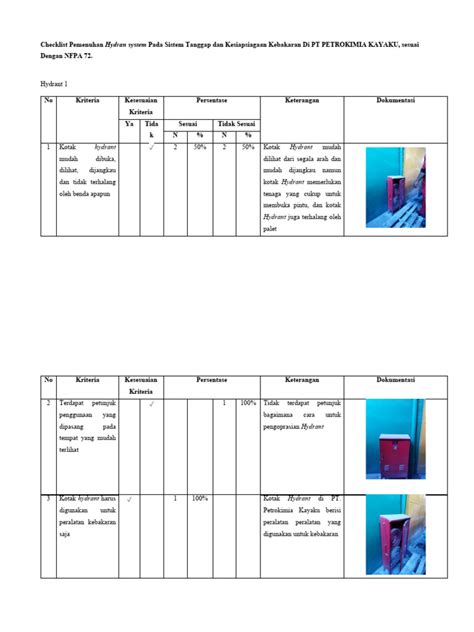 Checklist Pemenuhan Hydran System Nfpa Pdf