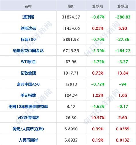 早财经丨比亚迪声明：不实；“3·15”晚会曝光假香米等，多地连夜处置涉事企业；董宇辉直播间售假？东方甄选回应；俄美防长通话 每经网