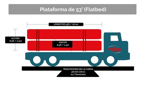 Gu A De Dimensiones Y Peso De Plataformas Para Transporte De Carga