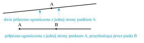 PUNKT PROSTA PÓŁPROSTA ŁAMANA PŁASZCZYZNA AleKlasa