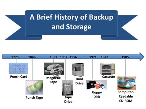 History Of Data Storage Infographic