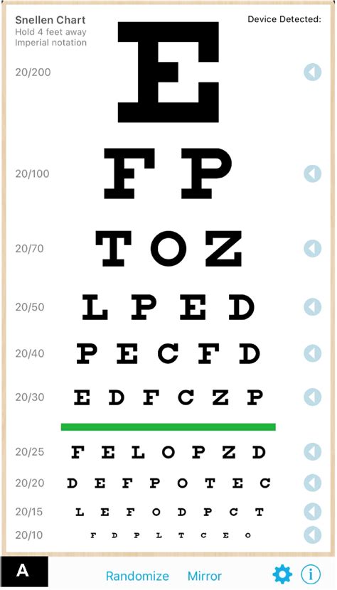 Figure From Comparison Of Visual Acuity Measurement Using Three