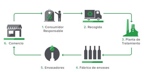 TMA RECICLA | Glass recycling