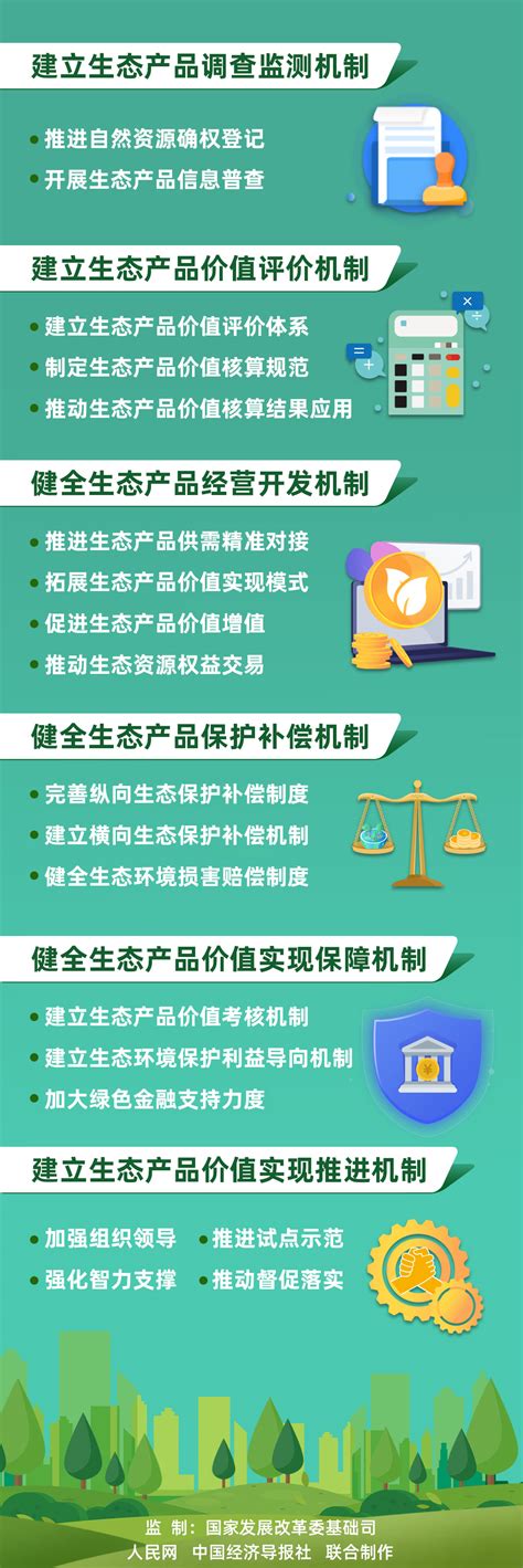 一图读懂《关于建立健全生态产品价值实现机制的意见》 经济·科技 人民网