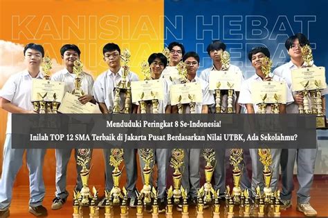 Menduduki Peringkat 8 Se Indonesia Inilah TOP 12 SMA Terbaik Di