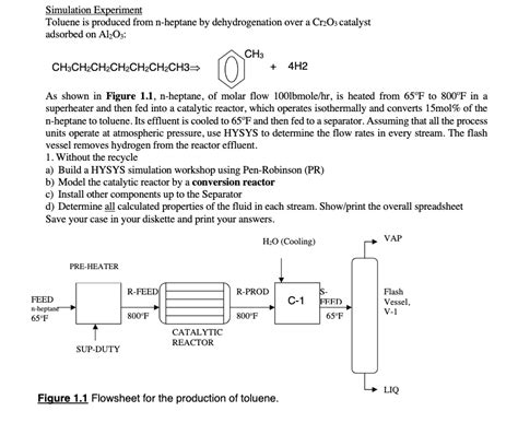 Simulation Experiment Toluene Is Produced From N Heptane By Dehydrogenation Over A Cr2o3