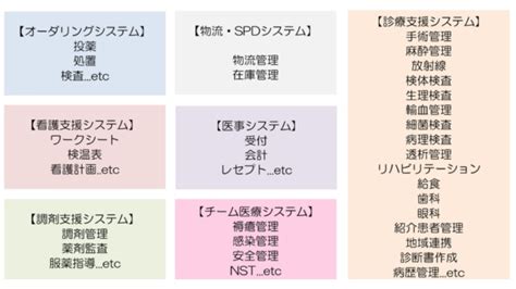 医療情報システムの種類ってどんなものがある？ はたらく院内se