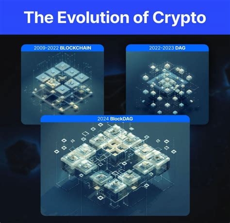 Le Potentiel De Retour Sur Investissement De Blockdag Passe De