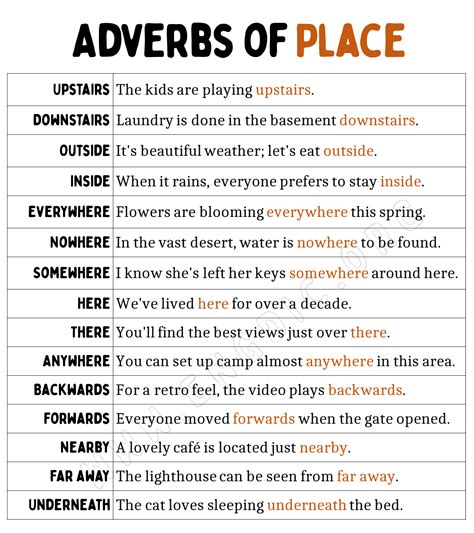 100 List Of Adverbs Of Place Definition Infographics EngDic