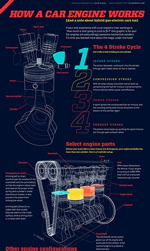 How A Car Engine Works Animated Infographic On Behance