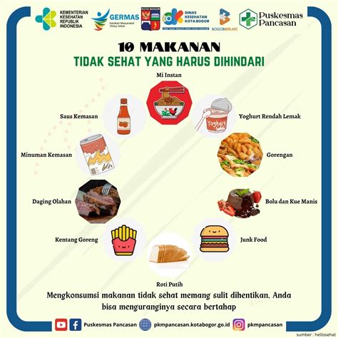 Makanan Tidak Sehat Puskesmas Pancasan