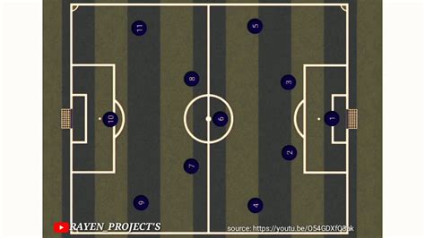 Detail Gambar Pola Penyerangan Sepak Bola Koleksi Nomer 5