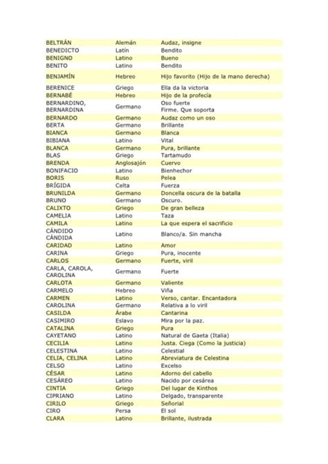 14 Ideas De Significados De Los Nombres Significados De Los Mobile