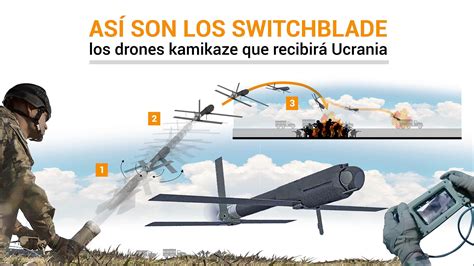 Ant Doto Moda Un Evento Mini Drones De Guerra Acci N Sill N Respectivamente