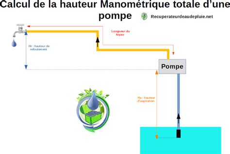 Hmt Pompe Guide Pour Calculer La Hauteur Manom Trique Totale