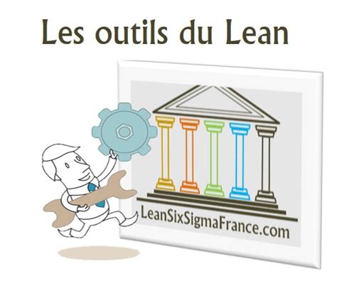 Les Outils Lean Du Top Management FST DE TANGER