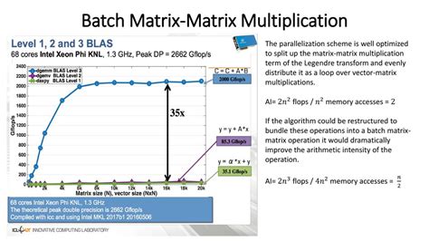 Profiling And Optimization Outline Ppt Download