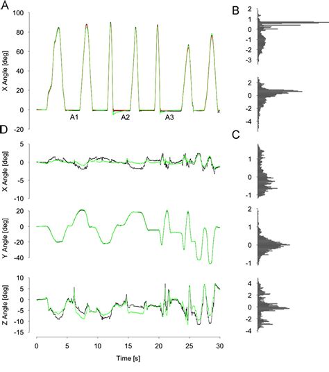 Figure 1 From Design And Validation Of Surface Marker Clusters For The Quantification Of Joint