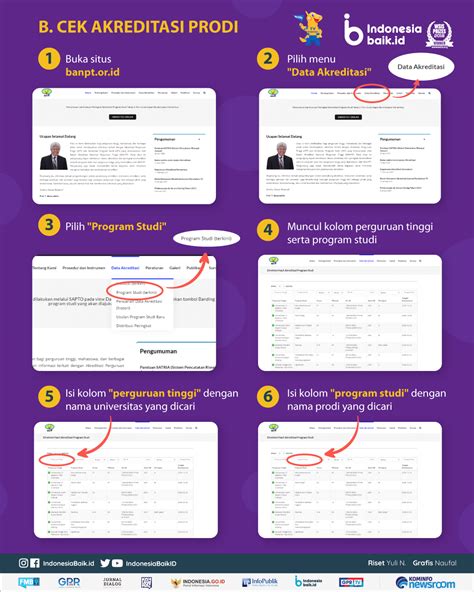 Cek Akreditasi Perguruan Tinggi Dan Prodi Sebelum Daftar CPNS