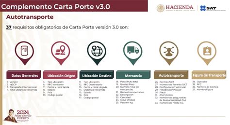 Complemento Carta Porte 3 0 única versión válida a partir del 1 de