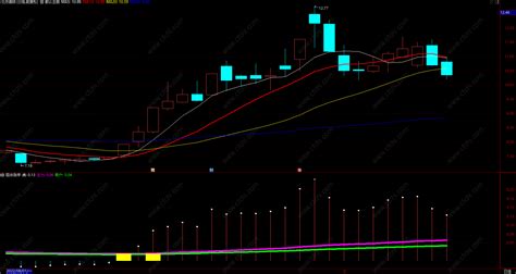 通达信主力资金监测指标公式，通达信最新最强主图指标公式