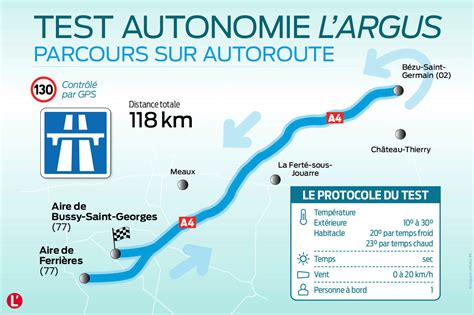 Autonomie R Elle Des Voitures Lectriques Retrouvez Notre Classement