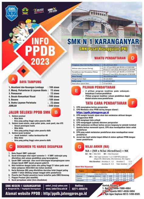 Informasi Ppdb Smkn 1 Karanganyar Tahun 2023 Smk Negeri 1 Karanganyar