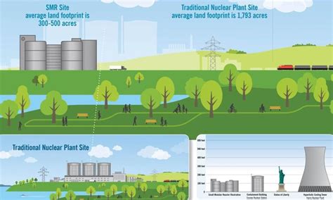 Belews Creek Goes Nuclear In New Duke Energy Plan News