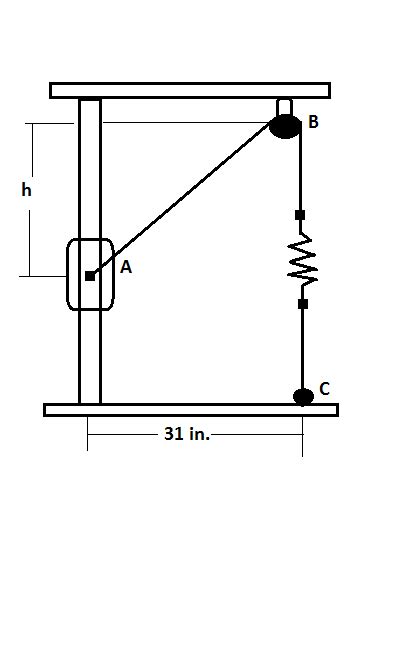 Collar A Can Slide On A Frictionless Vertical Rod And Is Attached To A