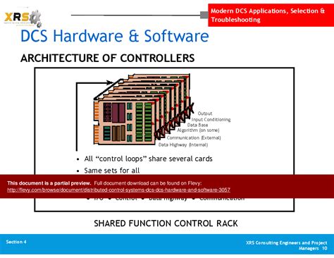 Ppt Distributed Control Systems Dcs Dcs Hardware Software