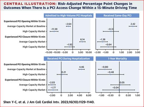 Jacc Cardiovascular Interventions Vol No