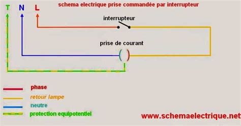 Créez un schéma électrique dans PowerPoint