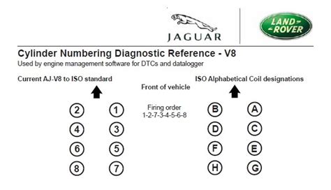 Need Cylinder Location On Xkr Jaguar Forums Jaguar