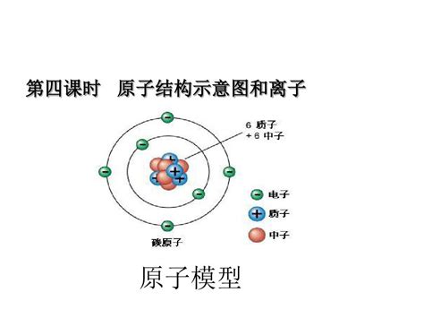 化学原子 千图网