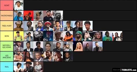 RAP US TIER LIST Tier List TierLists