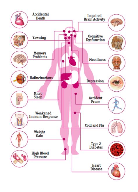 The Effects Of Sleep Deprivation Geneva Dental