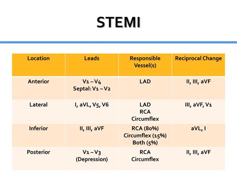 Ppt St Elevation Powerpoint Presentation Free Download Id2052823