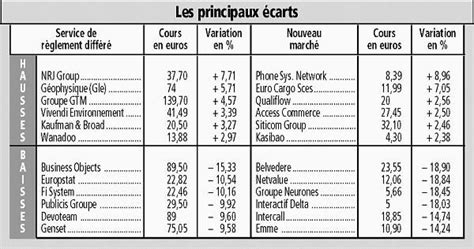 Le CAC 40 Sous Les 6 000 Points Les Echos