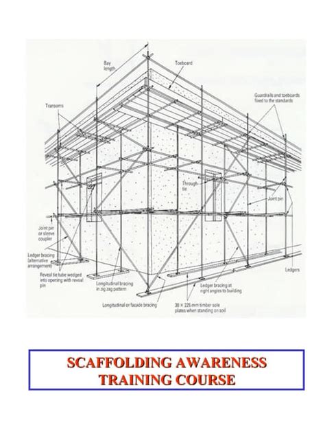 Aha Sample Scaffolding