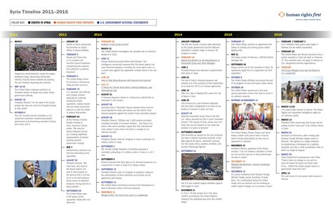 Syria Timeline 2011–2016 - Human Rights First