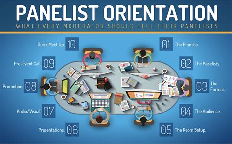 Panelist Orientation What Every Moderator Needs To Tell Their