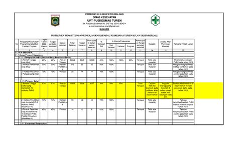 211 Ep C D1 Capaian Kinerja Pelayanan Ukm Dan Analisis Bulan Desember 2022 Sub Variabel