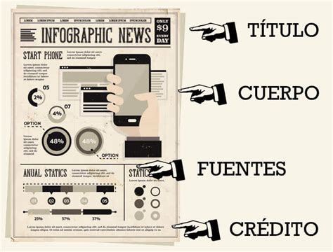 ¿qué Es Una Infografía Signos Comunicación Visual