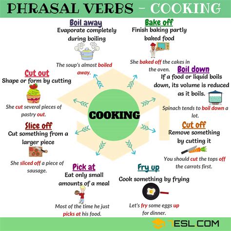 Cooking Vocabulary 16 Cooking Phrasal Verbs In English 7ESL